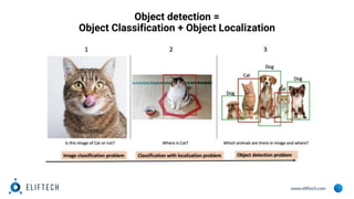 Object Detection with Tensorflow | PPT