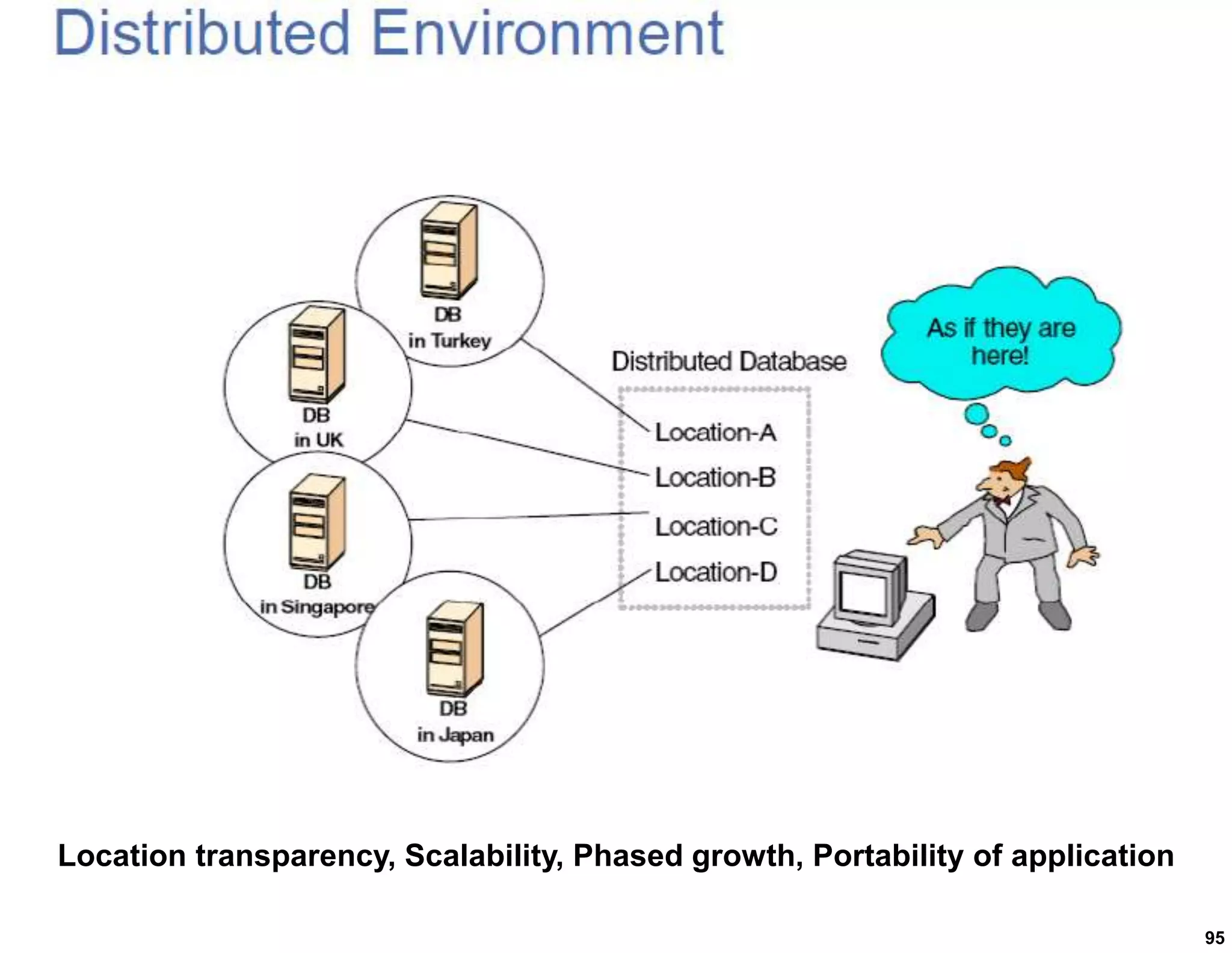 Location transparency, Scalability, Phased growth, Portability of application

                                                                                95
 