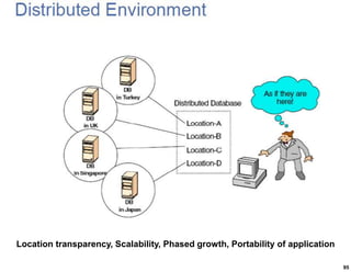 Location transparency, Scalability, Phased growth, Portability of application

                                                                                95
 