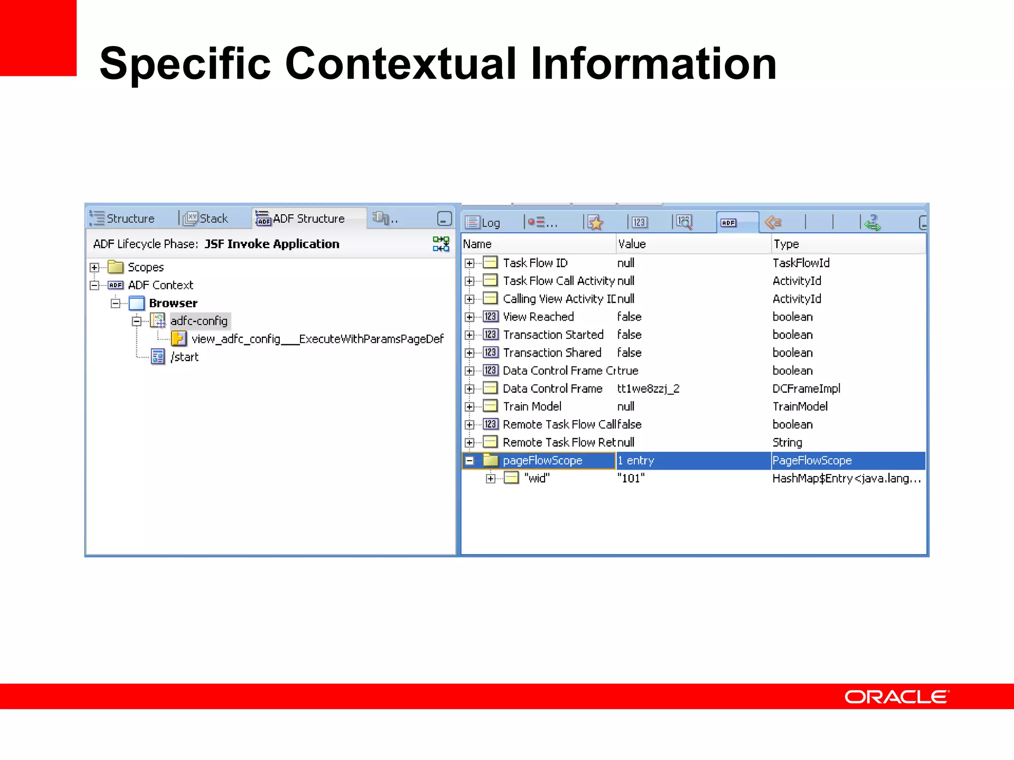 Specific Contextual Information 