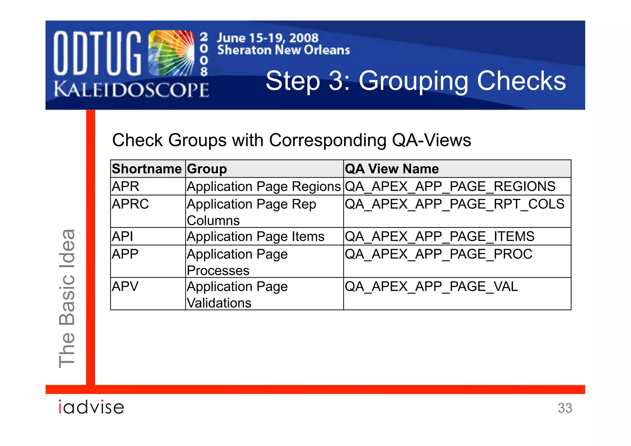 Step 3: Grouping Checks

                 Check Groups with Corresponding QA-Views
                 Shortname Group                    QA View Name
                 APR       Application Page Regions QA_APEX_APP_PAGE_REGIONS
                 APRC      Application Page Rep     QA_APEX_APP_PAGE_RPT_COLS
                           Columns
The Basic Idea




                 API       Application Page Items QA_APEX_APP_PAGE_ITEMS
                 APP       Application Page         QA_APEX_APP_PAGE_PROC
                           Processes
                 APV       Application Page         QA_APEX_APP_PAGE_VAL
                           Validations




                                                                            33
 