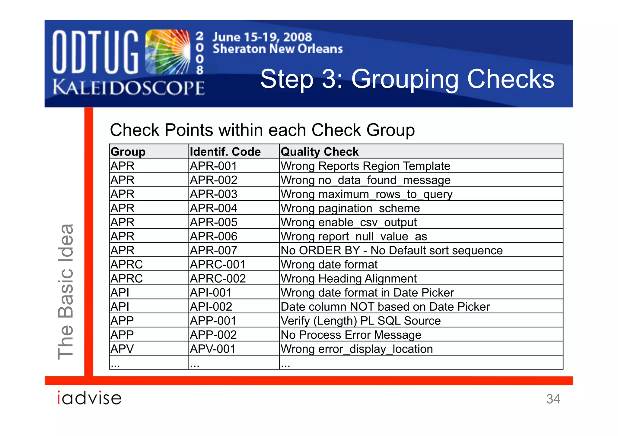 Step 3: Grouping Checks
                 Check Points within each Check Group
                 Group    Identif. Code   Quality Check
                 APR      APR-001         Wrong Reports Region Template
                 APR      APR-002         Wrong no_data_found_message
                 APR      APR-003         Wrong maximum_rows_to_query
                 APR      APR-004         Wrong pagination_scheme
                 APR      APR-005         Wrong enable_csv_output
The Basic Idea




                 APR      APR-006         Wrong report_null_value_as
                 APR      APR-007         No ORDER BY - No Default sort sequence
                 APRC     APRC-001        Wrong date format
                 APRC     APRC-002        Wrong Heading Alignment
                 API      API-001         Wrong date format in Date Picker
                 API      API-002         Date column NOT based on Date Picker
                 APP      APP-001         Verify (Length) PL SQL Source
                 APP      APP-002         No Process Error Message
                 APV      APV-001         Wrong error_display_location
                 ...      ...             ...


                                                                                   34
 