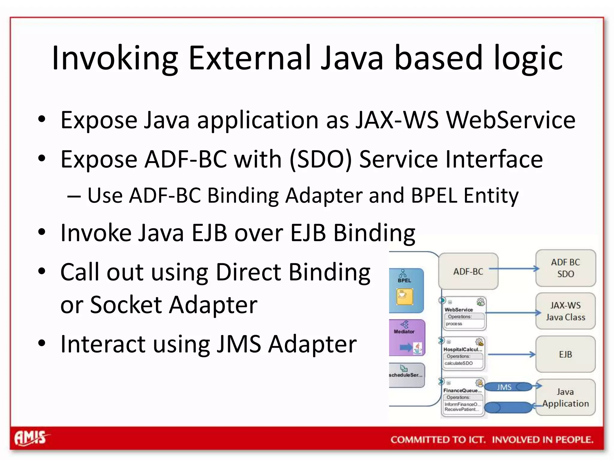 Invoking External Java based logicExpose Java application as JAX-WS WebServiceExpose ADF-BC with (SDO) Service InterfaceUse ADF-BC Binding Adapter and BPEL EntityInvoke Java EJB over EJB BindingCall out using Direct Binding or Socket AdapterInteract using JMS Adapter
