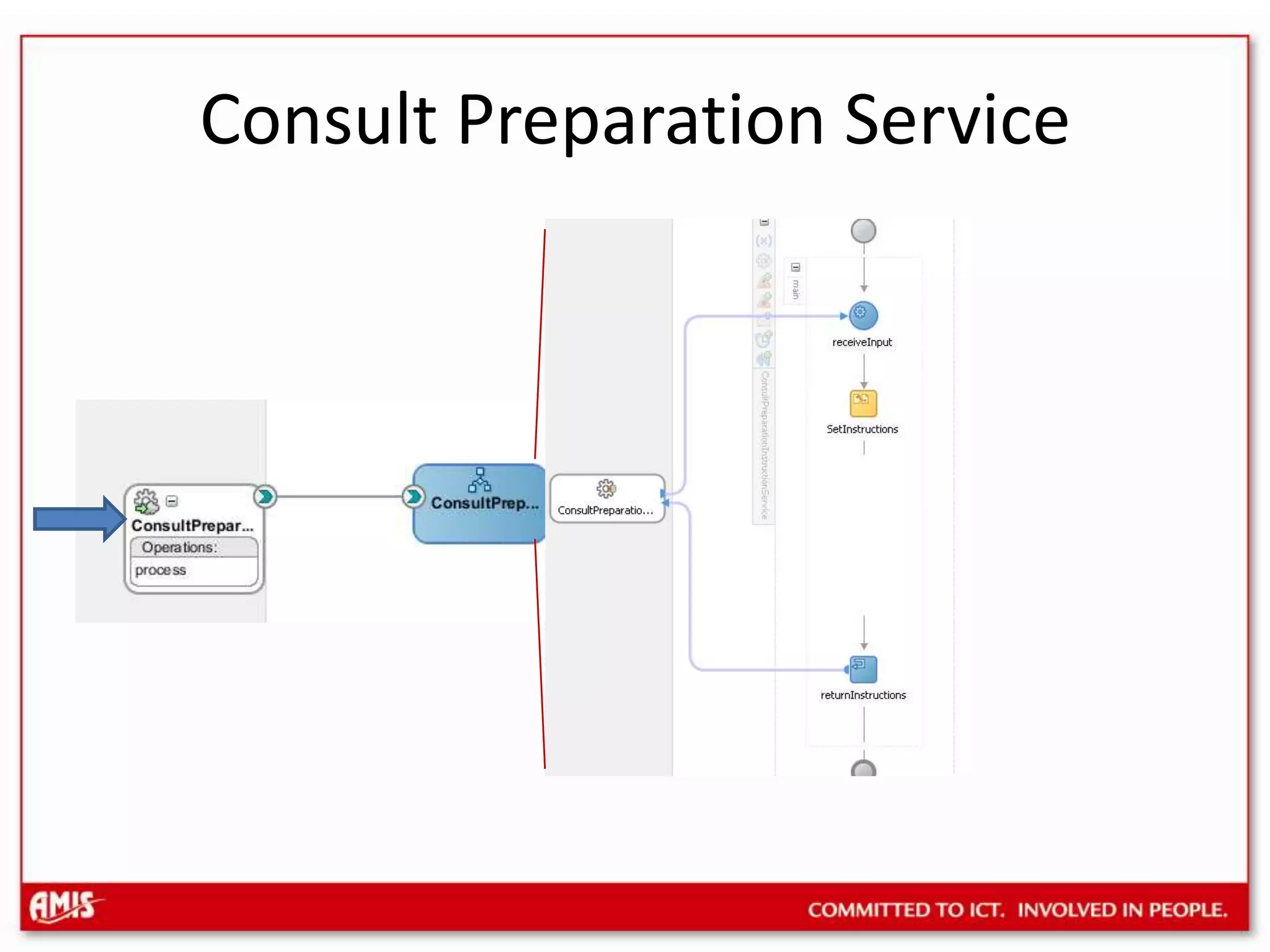 Consult Preparation Service