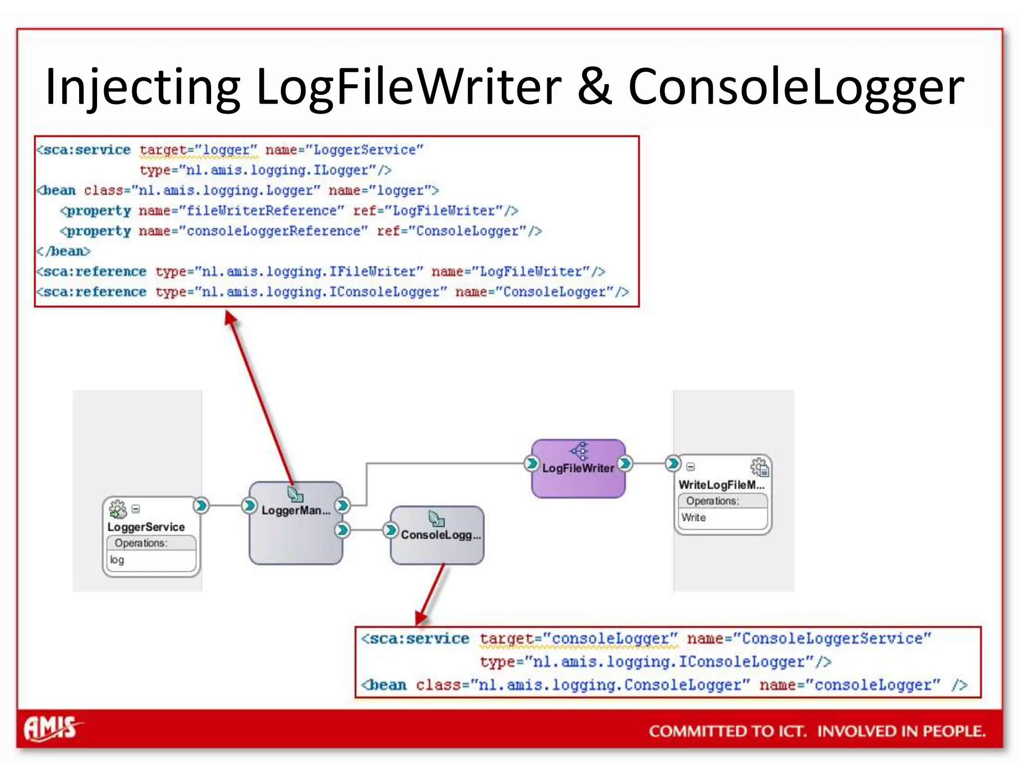 Injecting LogFileWriter & ConsoleLogger