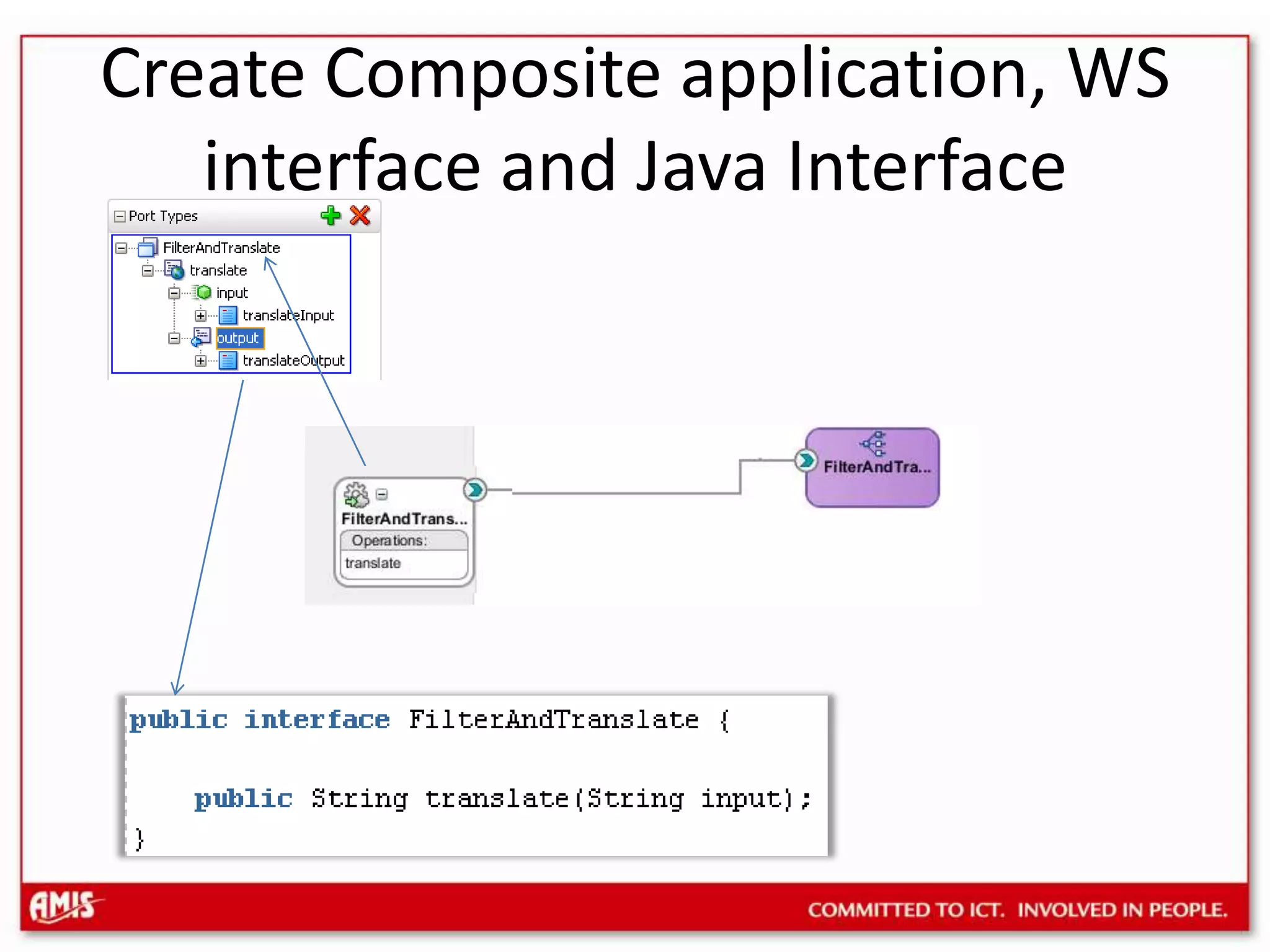 Create Composite application, WS interface and Java Interface