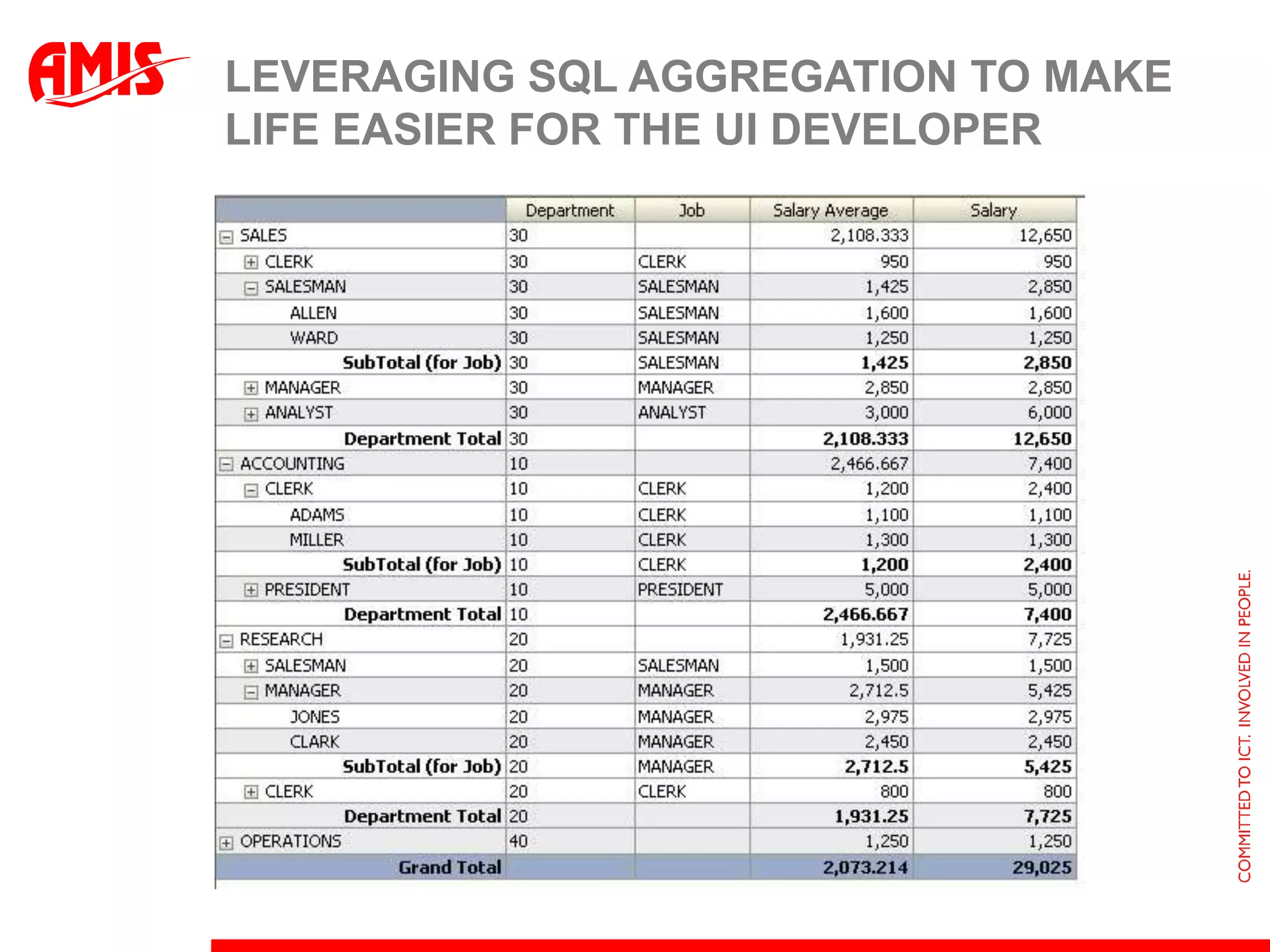 Dynamic Aggregation through Non-conventional use of bind parametersBind parameters are typically used in the WHERE clause of a SQL queryHowever: they can also be used in the SELECT, ORDER BY and GROUP BY sectionsA combination of CASE and bind parameters in the GROUP BY can provide interesting optionsDynamicAggregation
