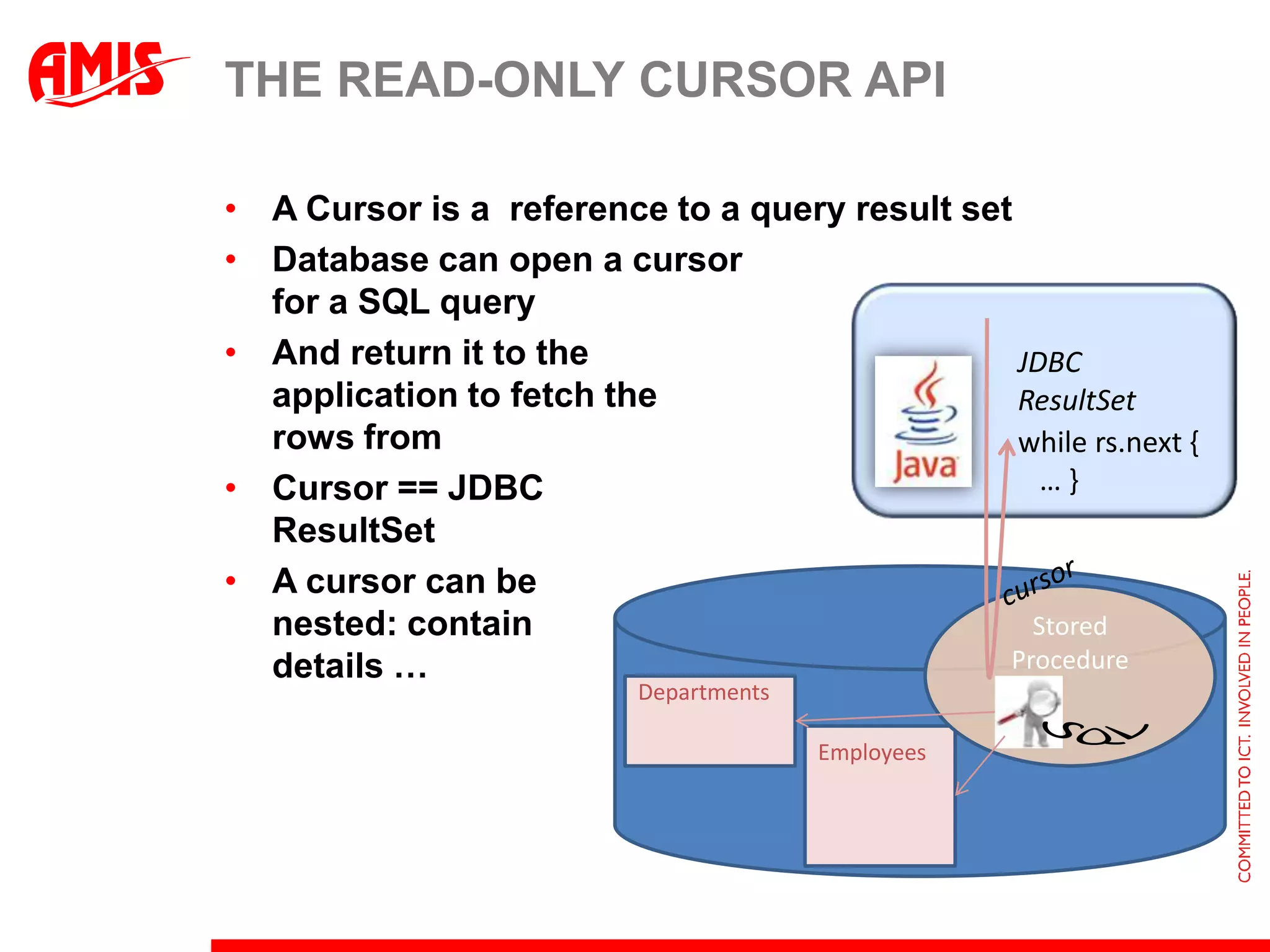 Retrieving Hierarchical data sets with single SQL statementsDatabase has optimized algorithmsStarting at any node in the tree or networkDrilling down to the specified number of levelsOrder siblings within parentIndicate leaf and parent nodes; detect cyclesEMPID           ENAME             MGR     DEPTNO      LEVEL--------------- ---------- ---------- ---------- ----------  7839          KING                          10          1    7698        BLAKE            7839         30          2      7499      ALLEN            7698         30          3      7900      JAMES            7698         30          3      7654      MARTIN           7698         30          3      7844      TURNER           7698         30          3      7521      WARD             7698         30          3    7782        CLARK            7839         10          2      7934      MILLER           7782         10          3