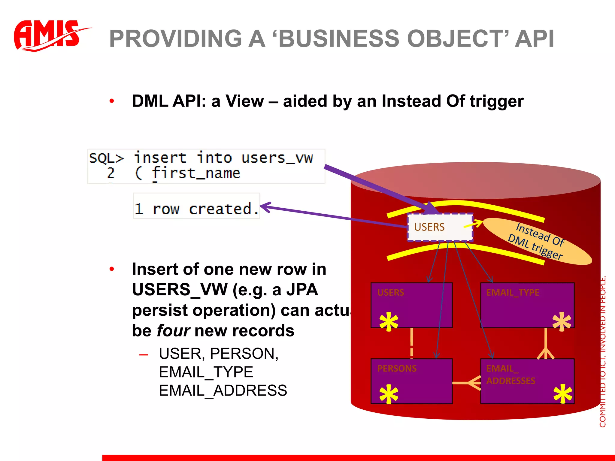 Steps for filter driven queryingDetermine the values to filter onCreate a query to retrieve for all filtersEvery individual value and the # occurrencesThe where-clause to apply on the real VOThe label for the filterCreate a managed bean to apply selected filtersto ViewObjectCreate page that displays filters and selected dataand handles filter “clicks”