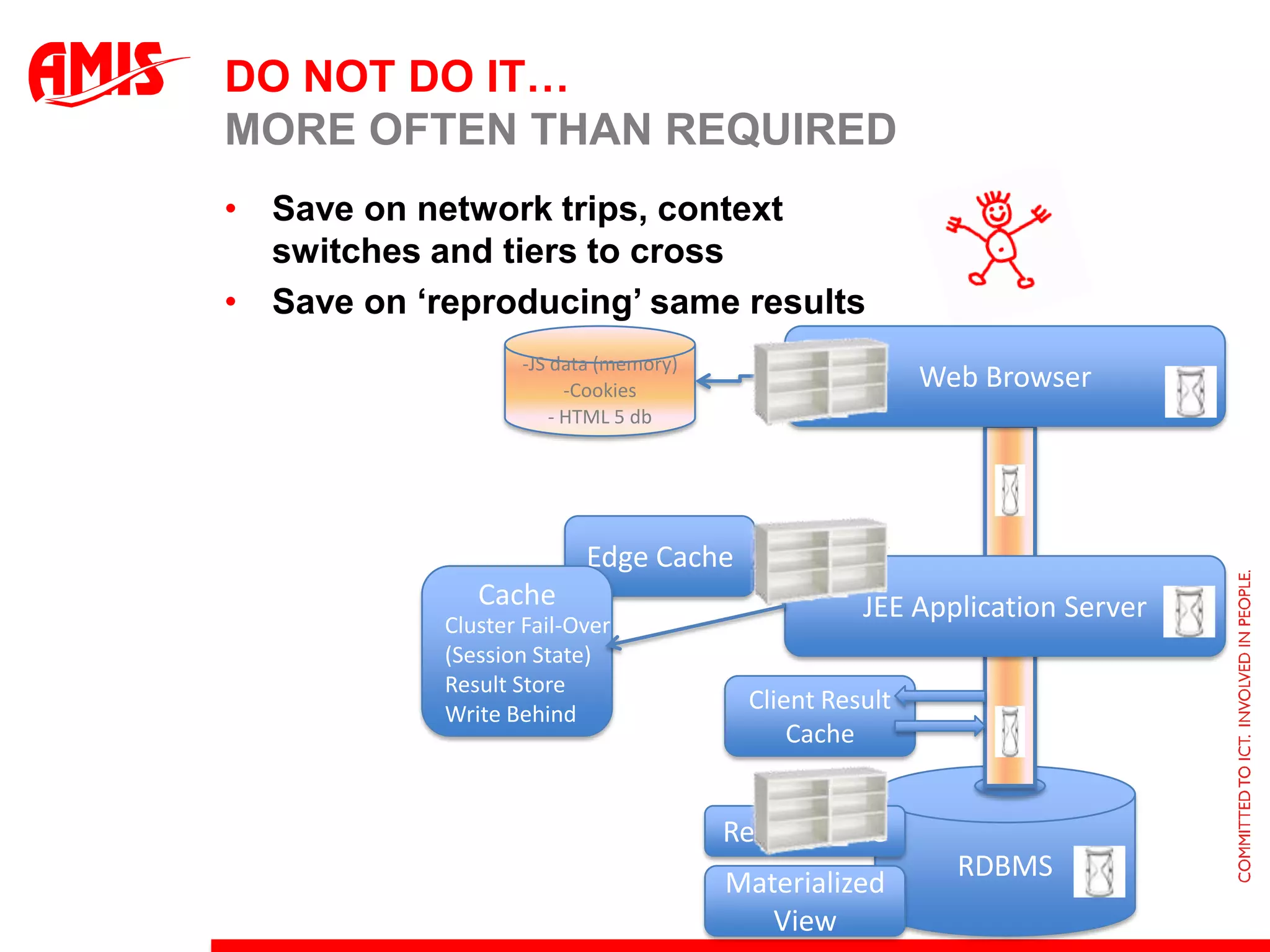 The read-only cursor APIA Cursor is a  reference to a query result setDatabase can open a cursor for a SQL queryAnd return it to the application to fetch the rows fromCursor == JDBCResultSetA cursor can be nested: containdetails … JDBC ResultSetwhile rs.next {   … }cursorStored ProcedureDepartmentsSQLEmployees