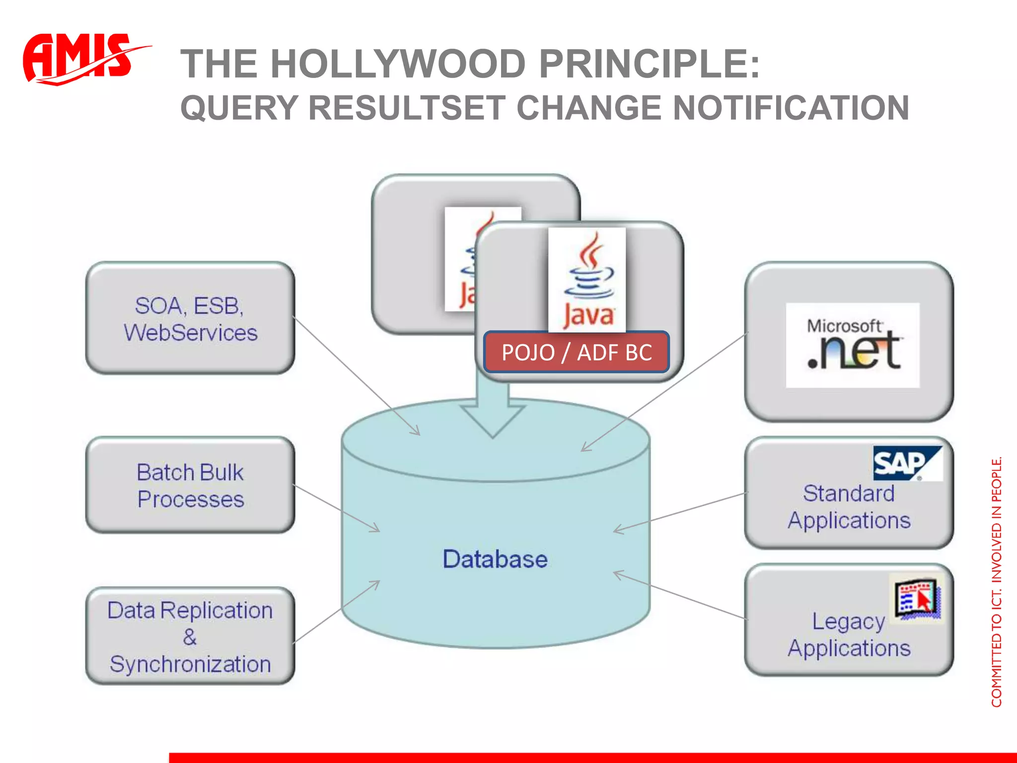 Cursor for Master-Detail resultsetStored Procedure
