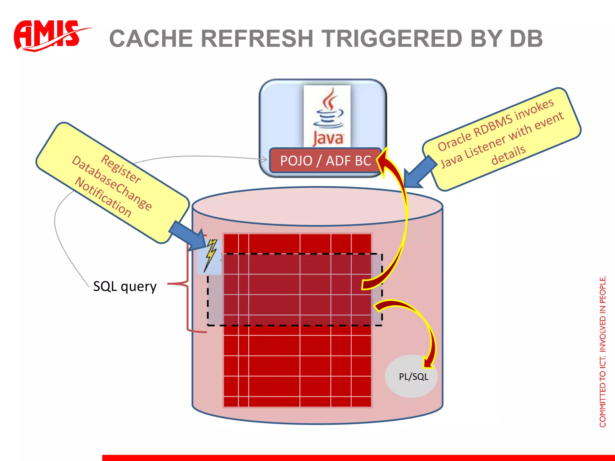 Using Complex Views for Hiding Legacy Data Models