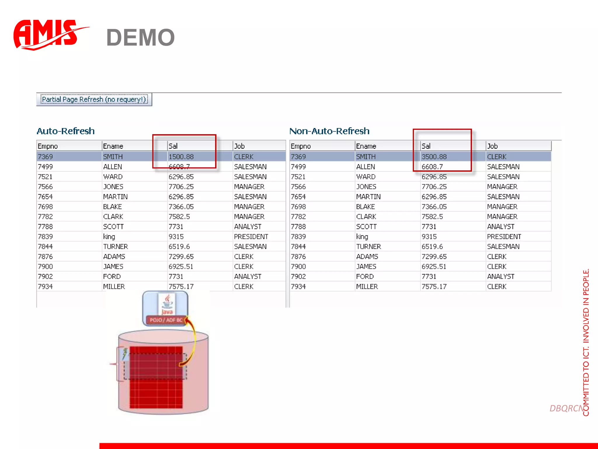 Do not do it…More often than requiredSave on network trips, context switches and tiers to crossSave on ‘reproducing’ same resultsWeb BrowserJS data (memory)