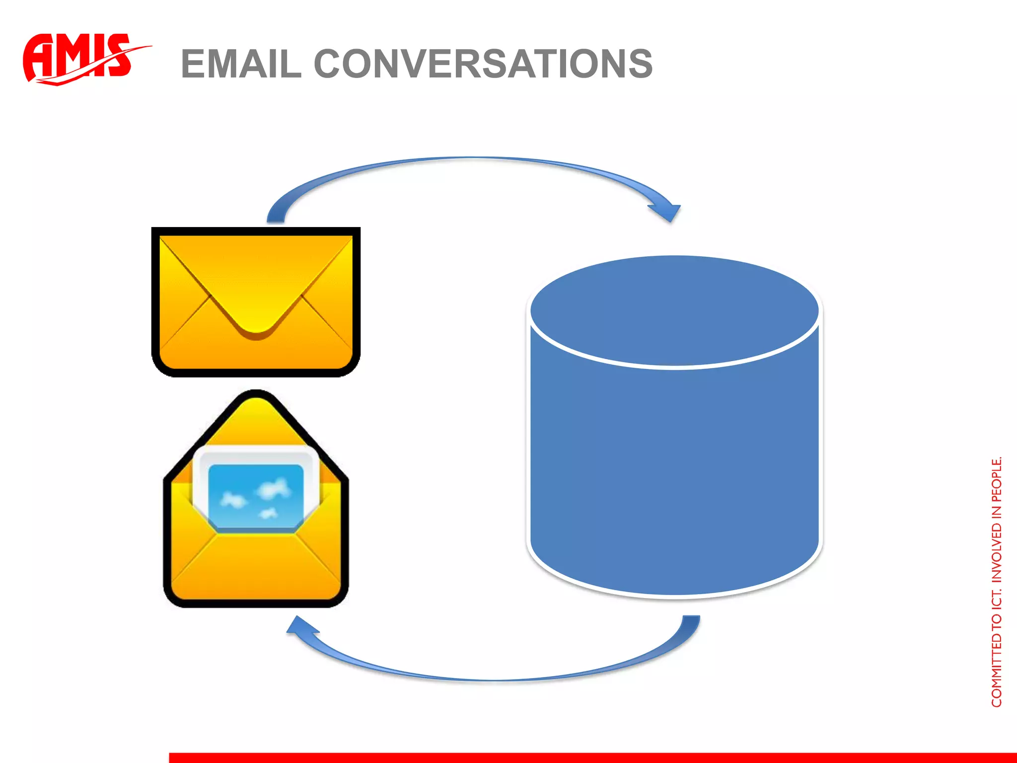  HTML 5 dbEdge CacheJEE Application ServerCacheCluster Fail-Over(Session State)Result StoreWrite BehindClient Result CacheRDBMSResult CacheMaterialized View