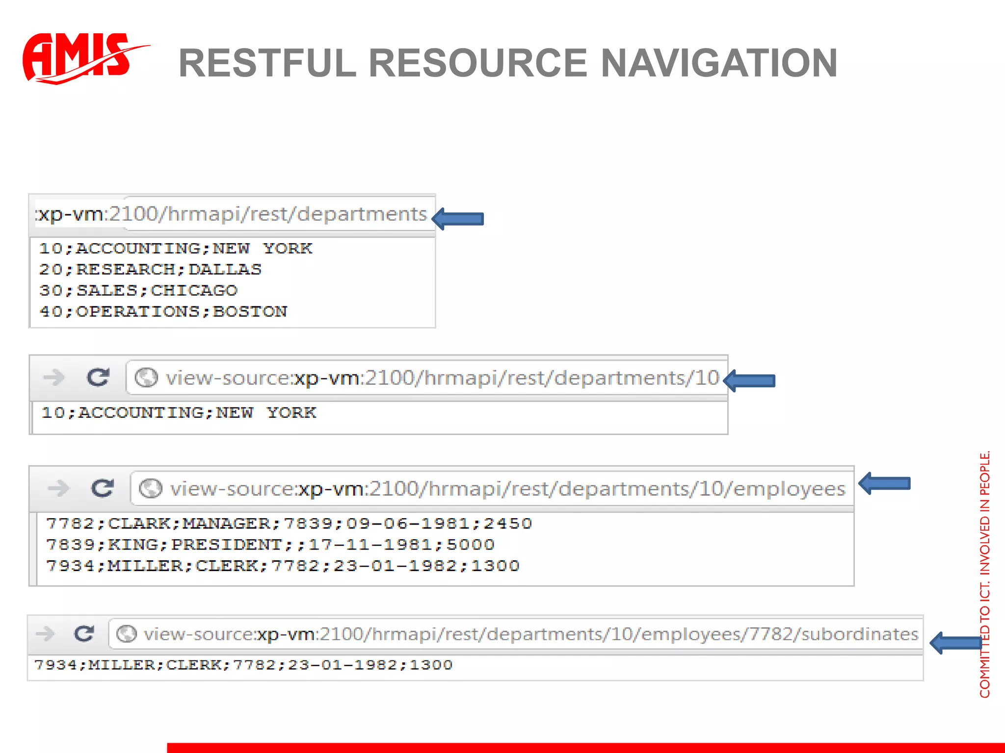 Cache Refresh triggered by DBOracle RDBMS invokes Java Listener with event detailsPOJO / ADF BCRegister DatabaseChangeNotificationSQL queryPL/SQL
