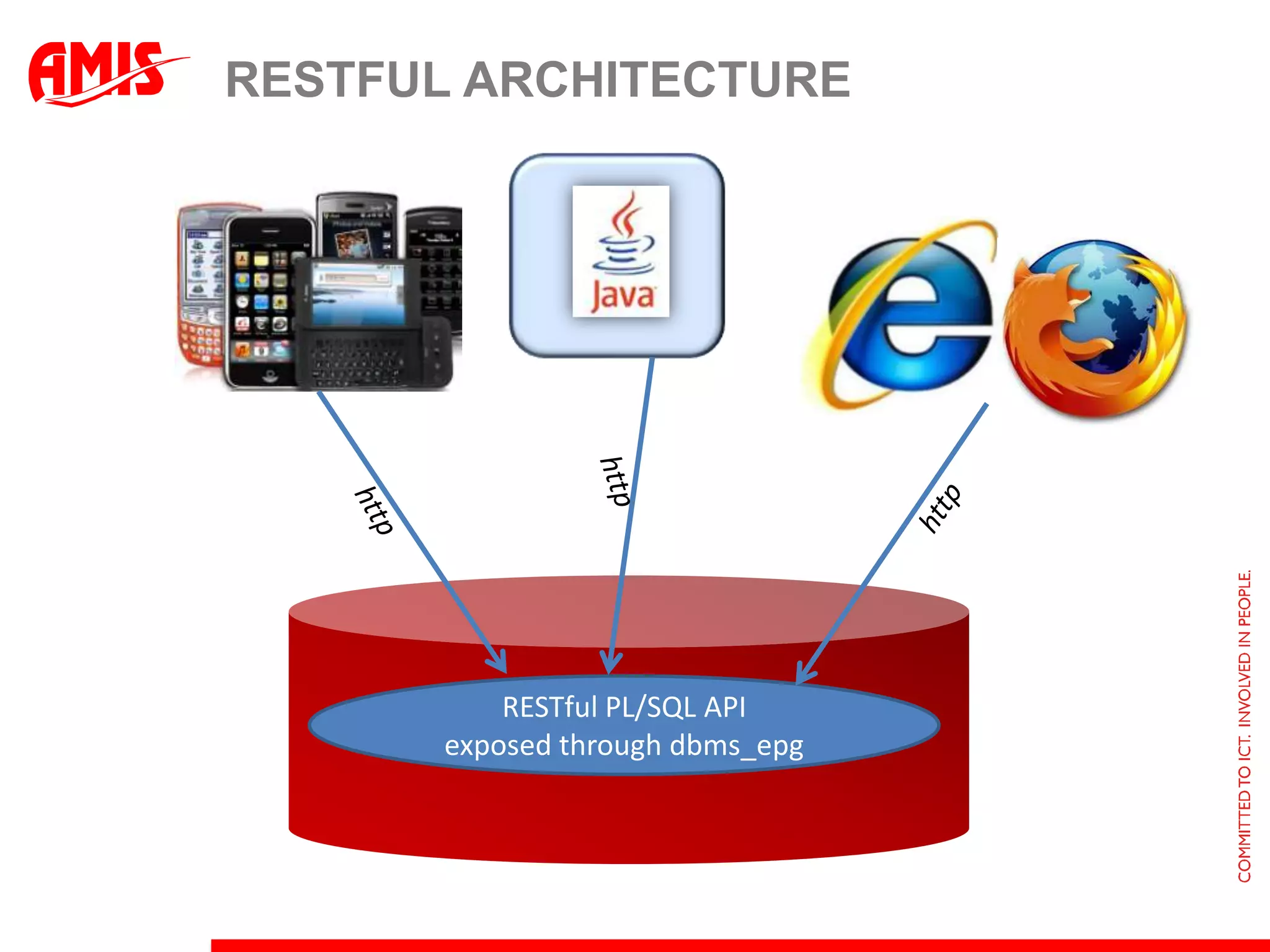 Shared Application ModulesNormal Application Module instances are session level – i.e. not shared across (web) sessionsShared Application Module instances are shared across sessions like an Application Scope Managed BeanUsed for Static Data Sets: Look Up Data and Reference TablesSessions can reuse the data from a shared Application Module without having to access the databaseAnd loading the same data in session level memory scopeView Accessors can be used to access data in the Shared Application Module’s VOsFor example for use in LOVs or Validation Rules