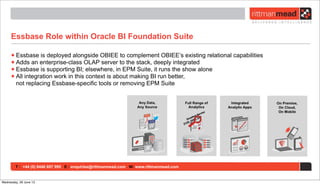 T : +44 (0) 8446 697 995 E : enquiries@rittmanmead.com W: www.rittmanmead.com
Essbase Role within Oracle BI Foundation Suite
•Essbase is deployed alongside OBIEE to complement OBIEE’s existing relational capabilities
•Adds an enterprise-class OLAP server to the stack, deeply integrated
•Essbase is supporting BI; elsewhere, in EPM Suite, it runs the show alone
•All integration work in this context is about making BI run better,
not replacing Essbase-specific tools or removing EPM Suite
Wednesday, 26 June 13
 
