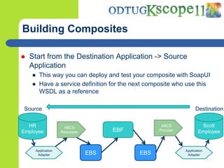 Service SolutionComponents<br />Forcesyou to thinkaboutyourprocess and split up the project in SOA Composites<br />
