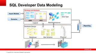 Oracle SQL Developer Top 10 Tips & Tricks | PPT
