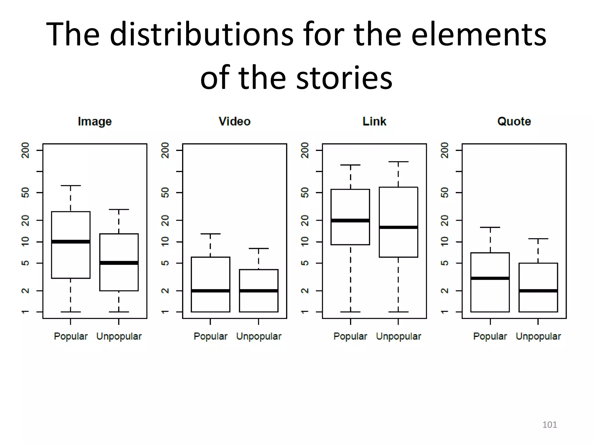 The distributions for the elements
of the stories
101