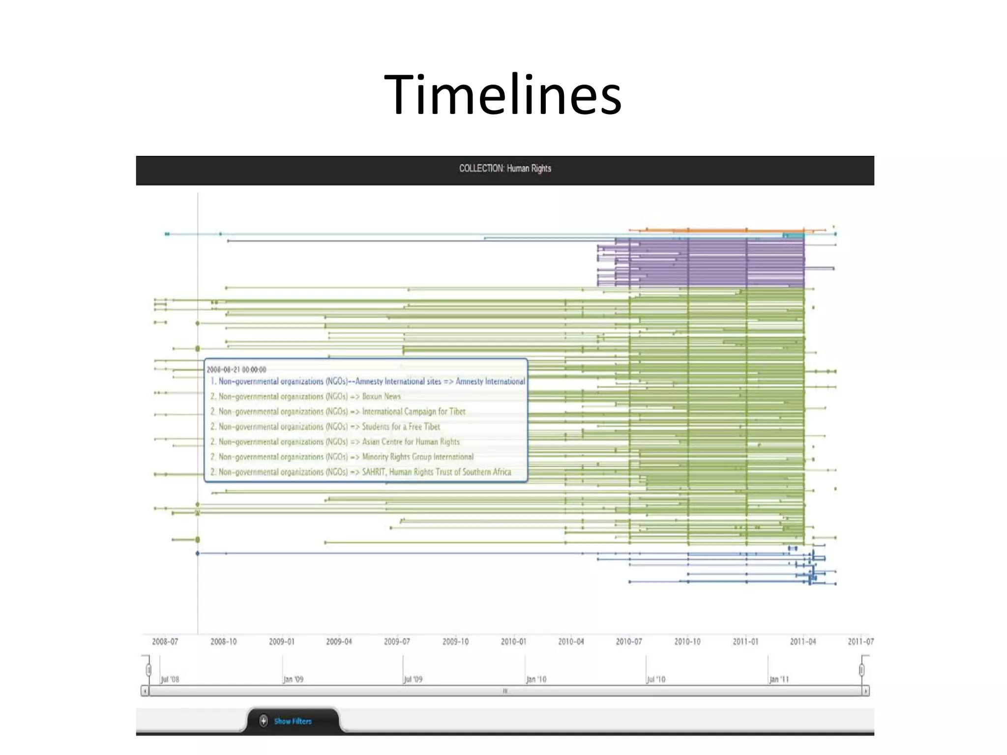 Timelines