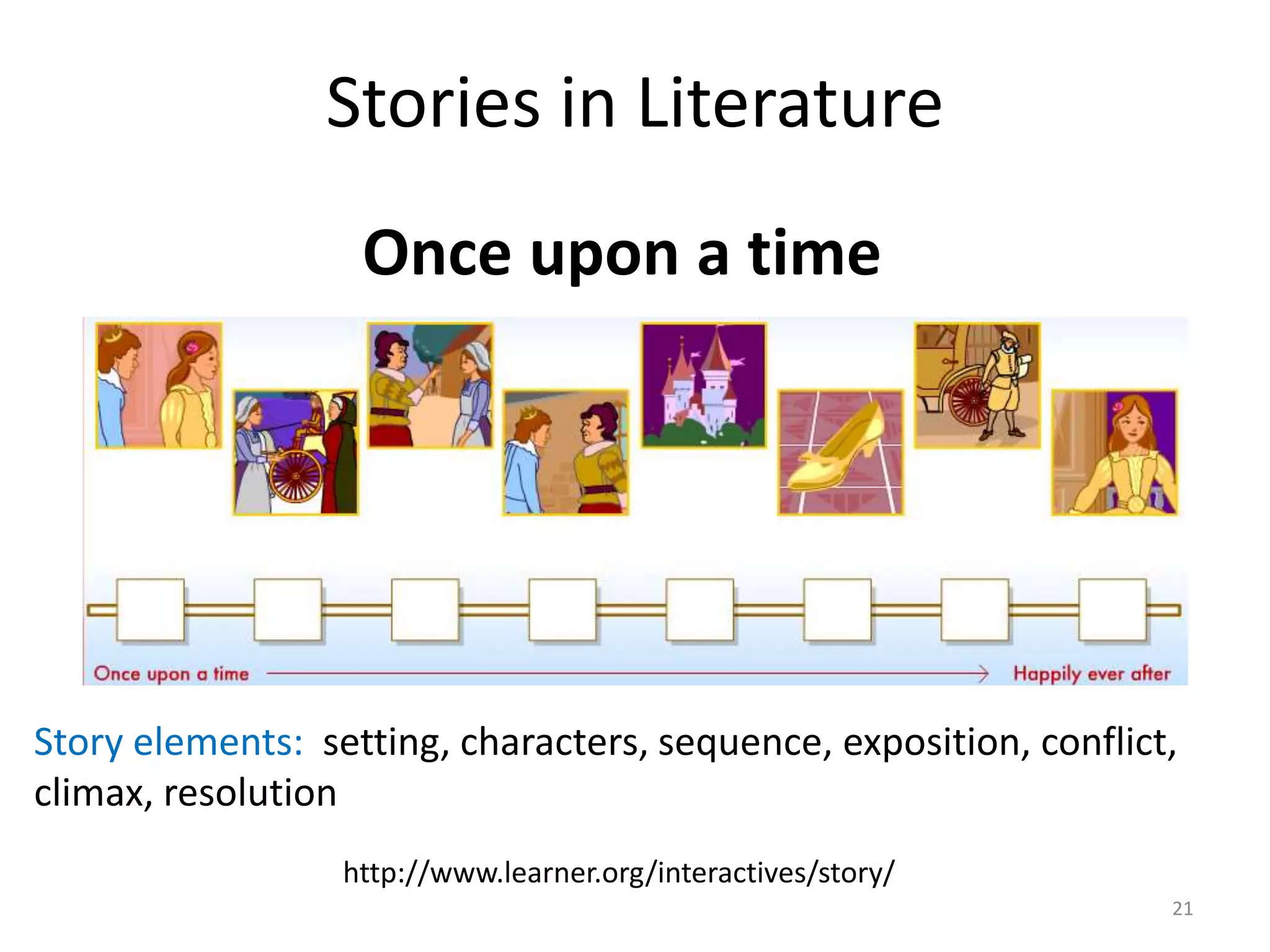 Stories in Literature
Story elements: setting, characters, sequence, exposition, conflict,
climax, resolution
21
Once upon a time
http://www.learner.org/interactives/story/