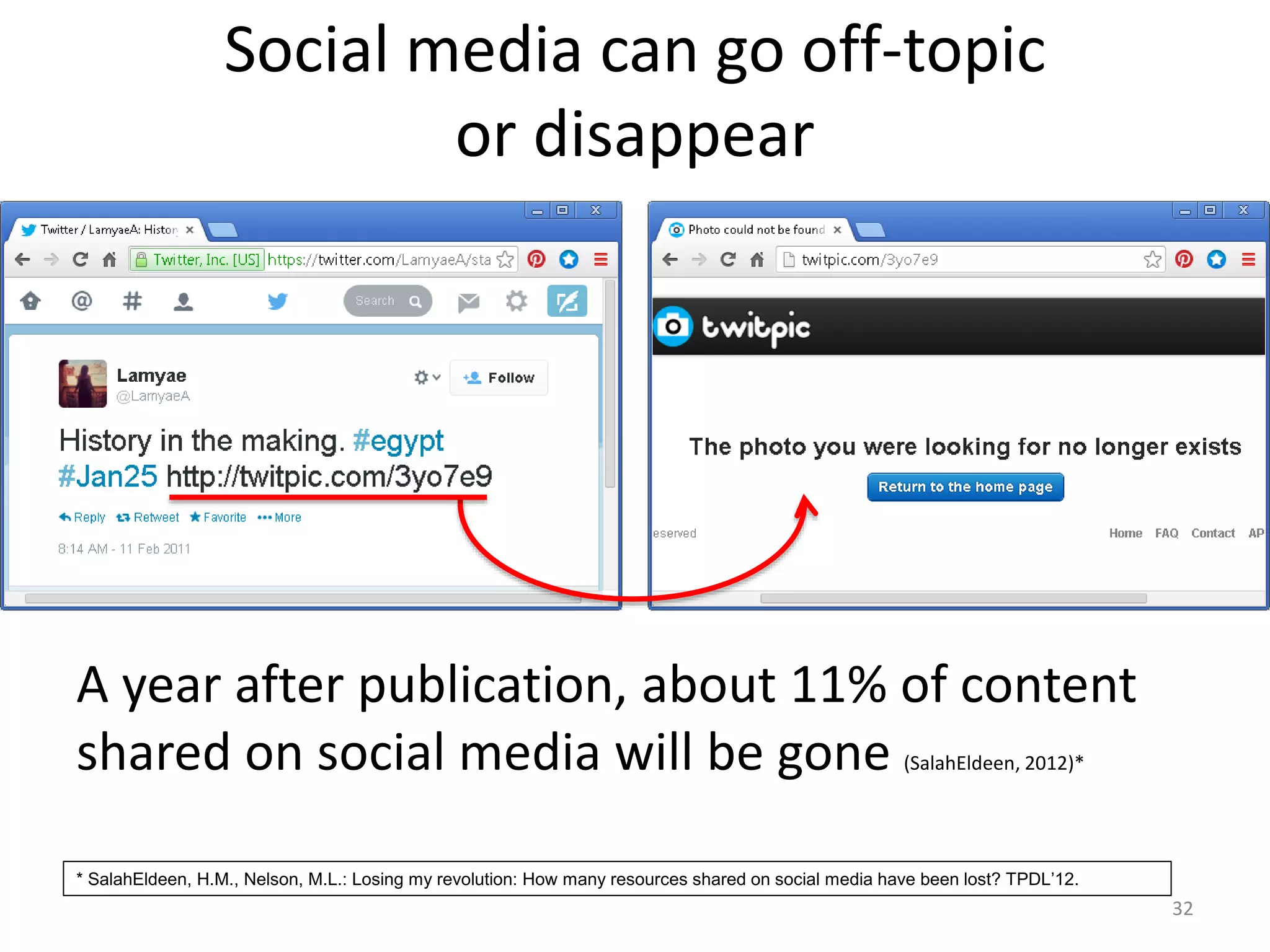 Social media can go off-topic
or disappear
32
A year after publication, about 11% of content
shared on social media will be gone (SalahEldeen, 2012)*
* SalahEldeen, H.M., Nelson, M.L.: Losing my revolution: How many resources shared on social media have been lost? TPDL’12.