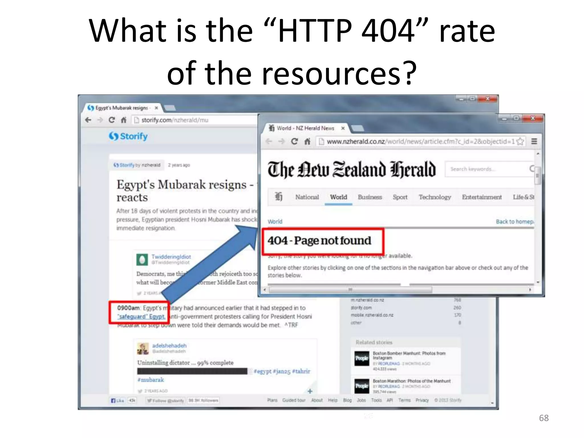 What is the “HTTP 404” rate
of the resources?
68
68