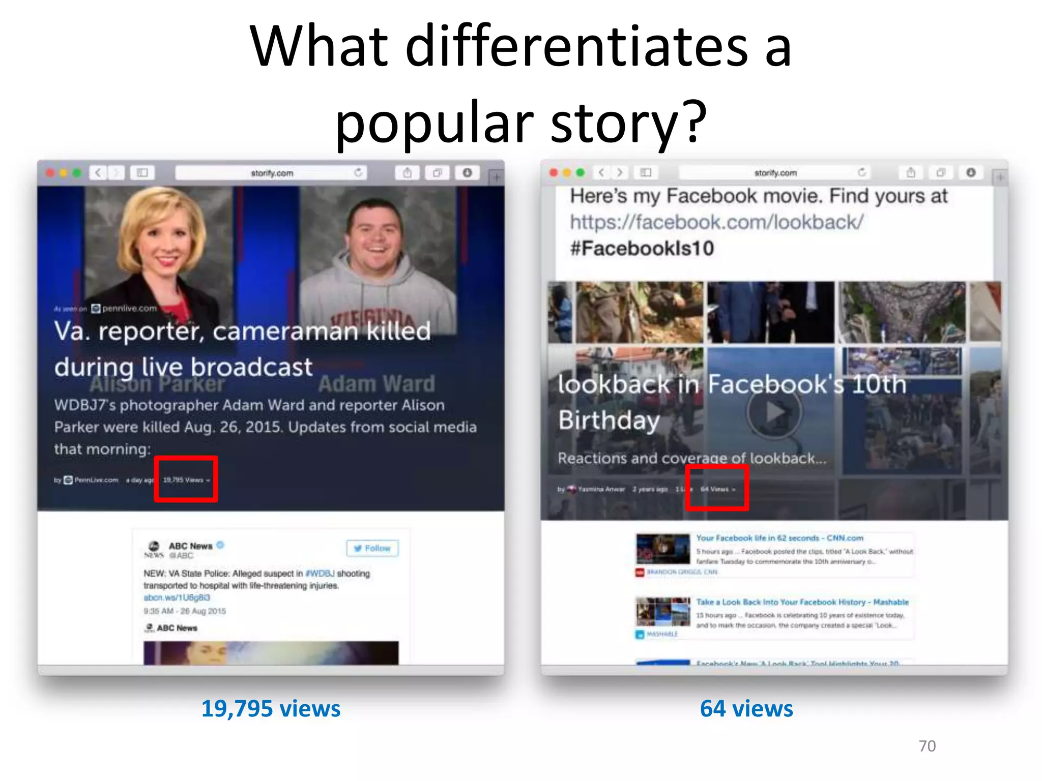 What differentiates a
popular story?
70
19,795 views 64 views
