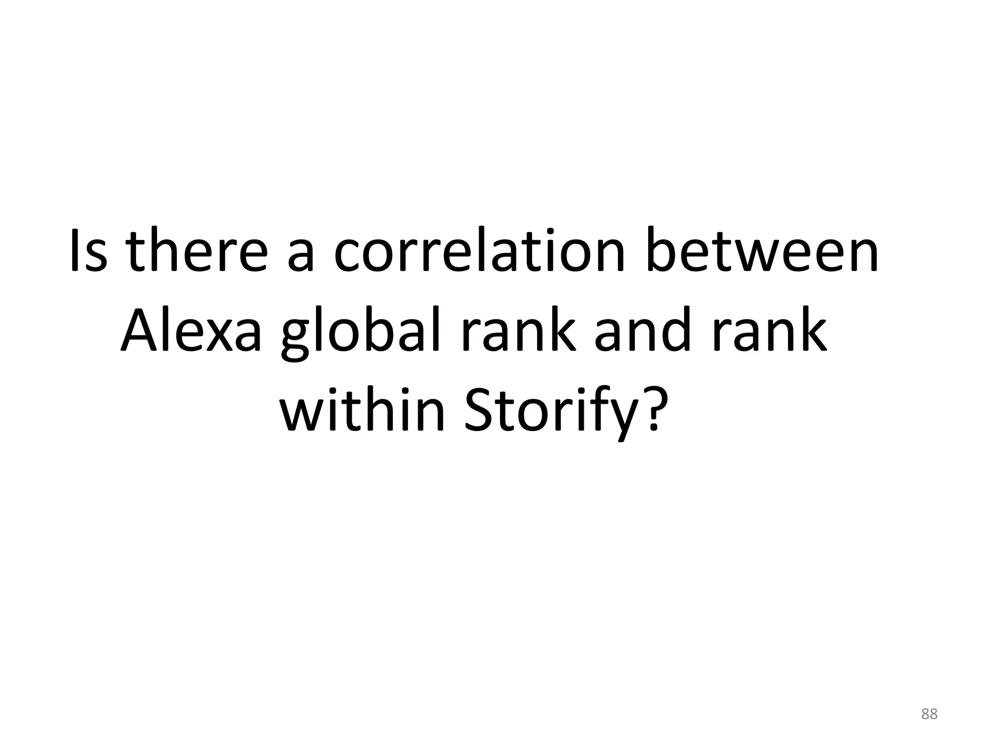 Is there a correlation between
Alexa global rank and rank
within Storify?
88