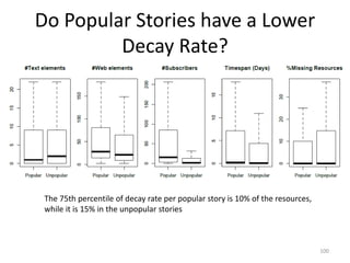 Do Popular Stories have a Lower
Decay Rate?
100
The 75th percentile of decay rate per popular story is 10% of the resources,
while it is 15% in the unpopular stories
 