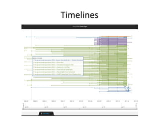 Timelines
 