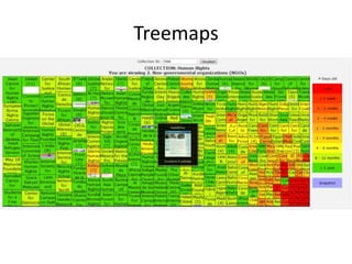 Treemaps
 