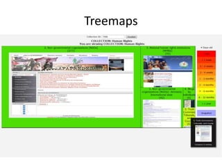 Treemaps
 