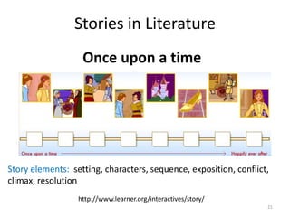 Stories in Literature
Story elements: setting, characters, sequence, exposition, conflict,
climax, resolution
21
Once upon a time
http://www.learner.org/interactives/story/
 