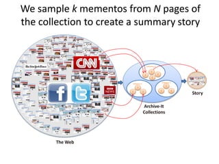 We sample k mementos from N pages of
the collection to create a summary story
S
1
S
2
S
3
S
4
S
2
S
1
S
3
Collection Y
S
3
S
2
S
1
Collection Z
Collection X
 