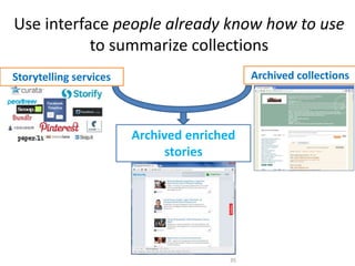 Use interface people already know how to use
to summarize collections
35
Archived collectionsStorytelling services
Archived enriched
stories
 