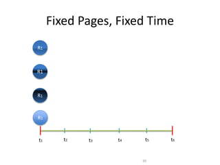 Fixed Pages, Fixed Time
R1
R1
R1
R1
t1 t3t2 t5t4 t6
39
 