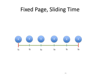 Fixed Page, Sliding Time
R R R R R R
t1 t3t2 t5t4 t6
41
 