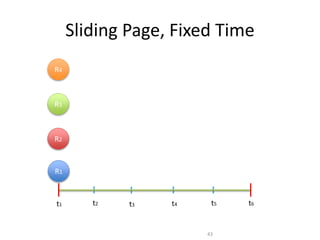 Sliding Page, Fixed Time
R1
R2
R3
R4
t1 t3t2 t5t4 t6
43
 