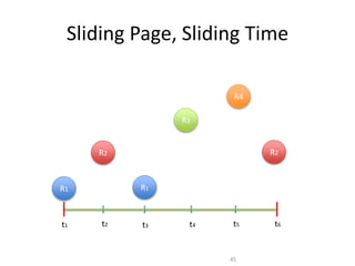 Sliding Page, Sliding Time
R1
R2
R1
R3
R4
R2
t1 t3t2 t5t4 t6
45
 