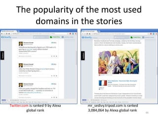 The popularity of the most used
domains in the stories
66
mr_sedivy.tripod.com is ranked
3,084,064 by Alexa global rank
Twitter.com is ranked 9 by Alexa
global rank
 