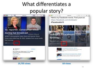 What differentiates a
popular story?
70
19,795 views 64 views
 