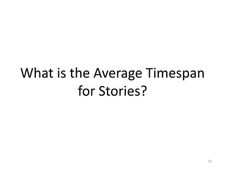 What is the Average Timespan
for Stories?
74
 