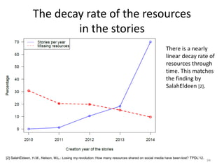 The decay rate of the resources
in the stories
94
There is a nearly
linear decay rate of
resources through
time. This matches
the finding by
SalahEldeen [2].
[2] SalahEldeen, H.M., Nelson, M.L.: Losing my revolution: How many resources shared on social media have been lost? TPDL’12.
 