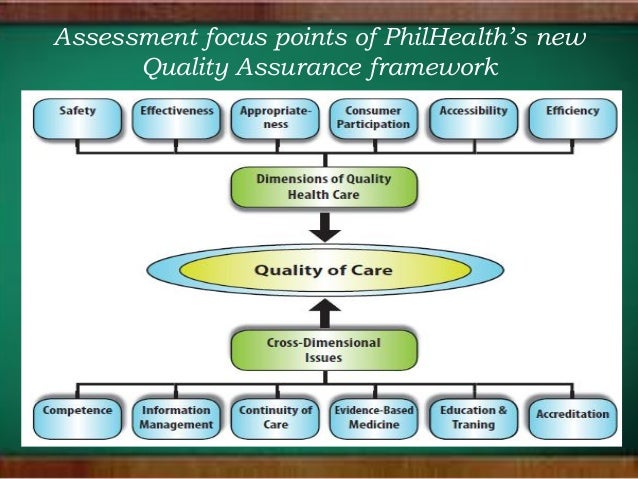Nursing Qa Report Format