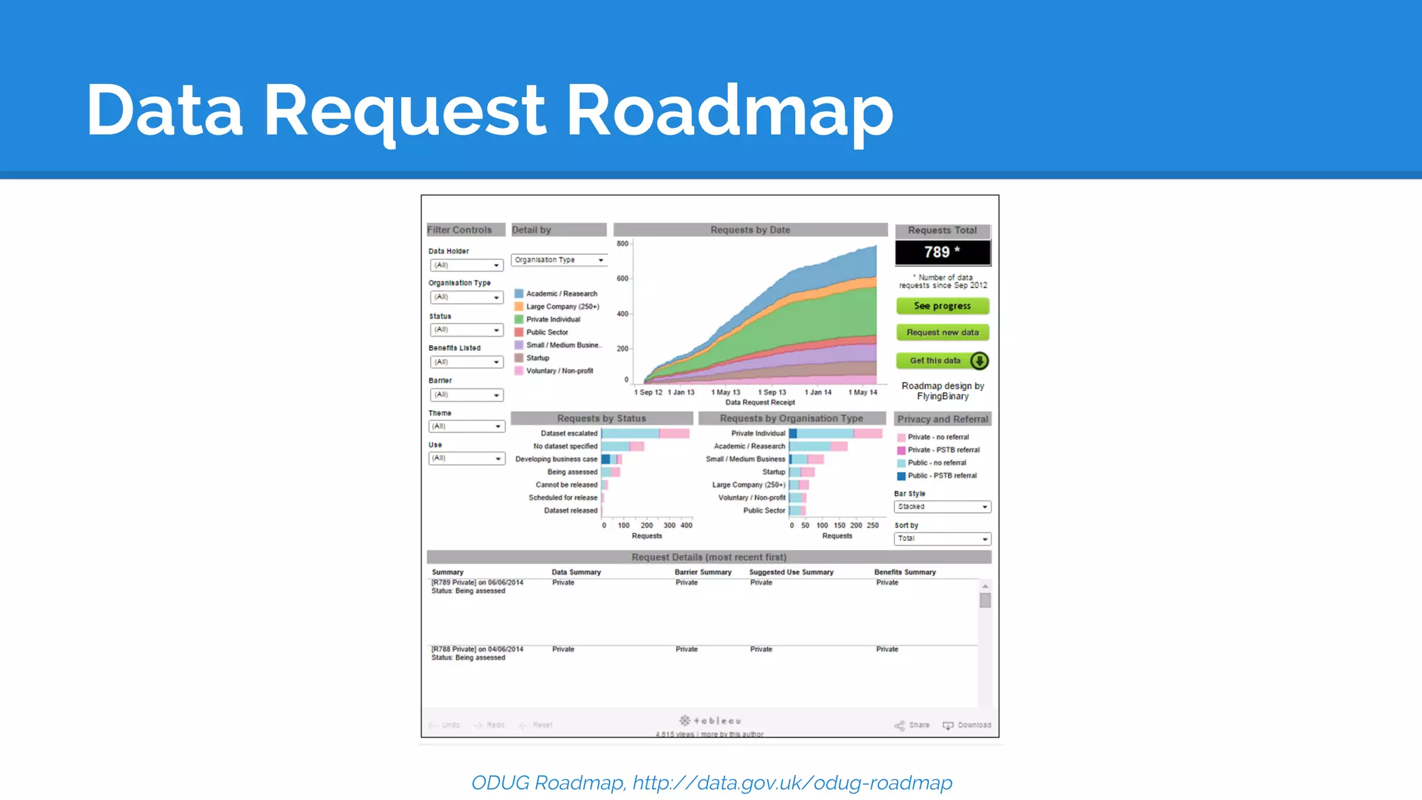 Data Request Roadmap
ODUG Roadmap, http://data.gov.uk/odug-roadmap
 