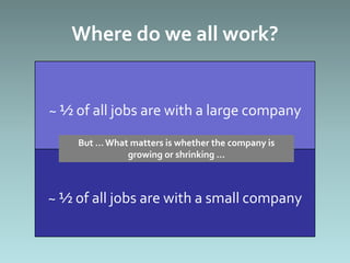 Where do we all work?
    # of current jobs in the US …

~ ½ of all jobs are with a large company
    But … What matters is whether the company is
              growing or shrinking …



~ ½ of all jobs are with a small company
 