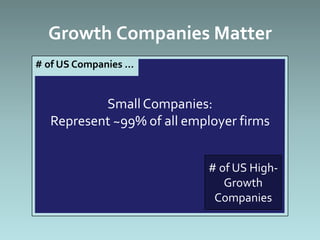 Growth Companies Matter

   Net New Jobs Created by
   High-growth companies !!!

    They start small, but are
      desi...