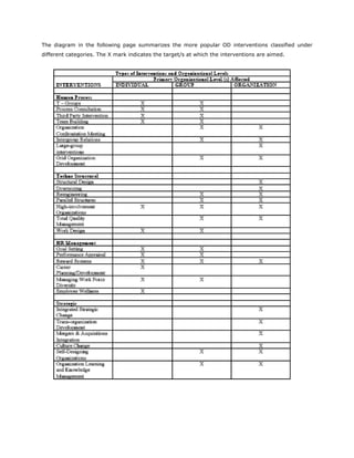 ORGANISATION DEVELOPMENT